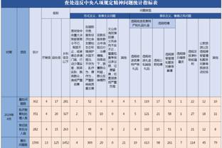 欧斯塔基奥当选2023年加拿大足球先生，阿方索位列第2&无缘4连